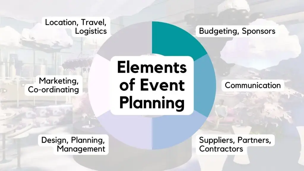 Event Management Unlocking the Dynamics A Comprehensive Guide 5