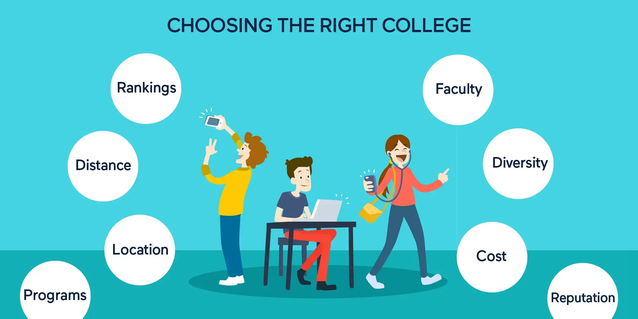 The Top 10 Things to Take Into Account in India While Selecting the Best College
